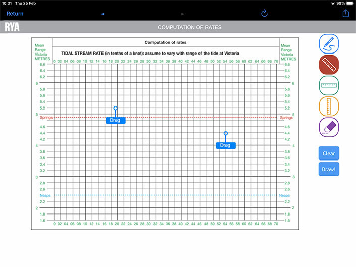 A page from E-TAN Training Almanac Northern Hemisphere, showing the interactive Computation of Rates tool